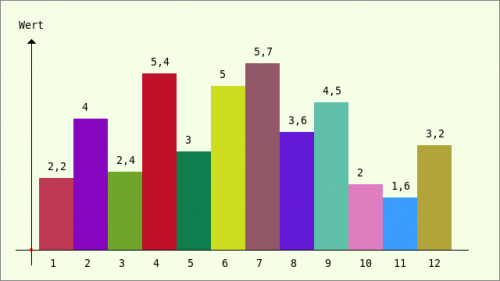 BarChart